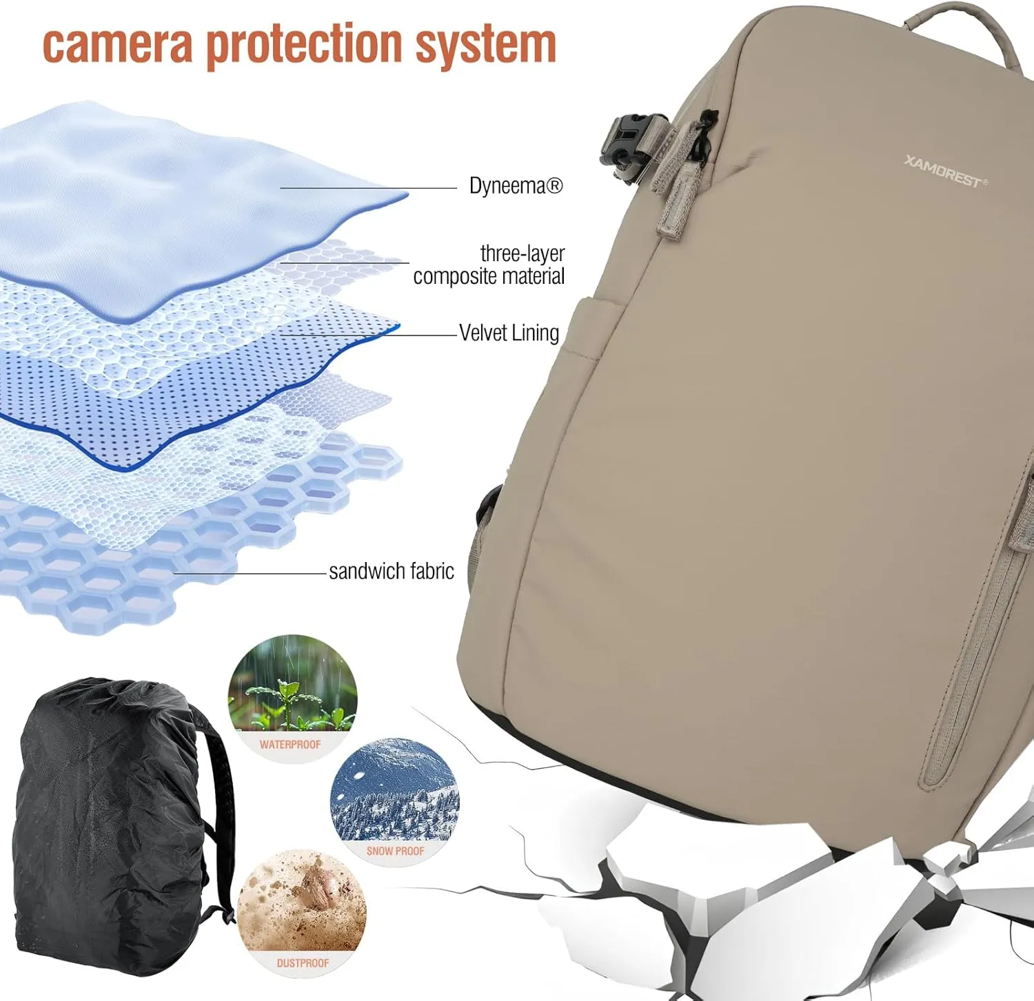 Camera Backpack Bag Professional for DSLR/SLR Mirrorless Camera Waterproof (Khaki)